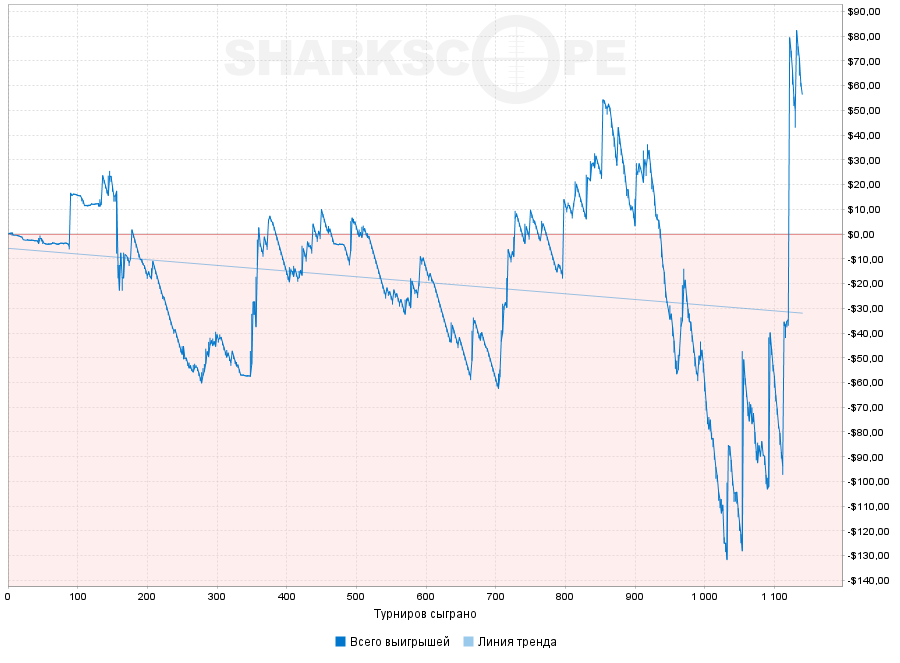 sharkscopedesktop_chart.png