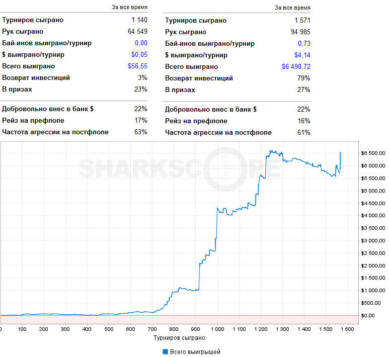 sharkscopedesktop_chart (1).png