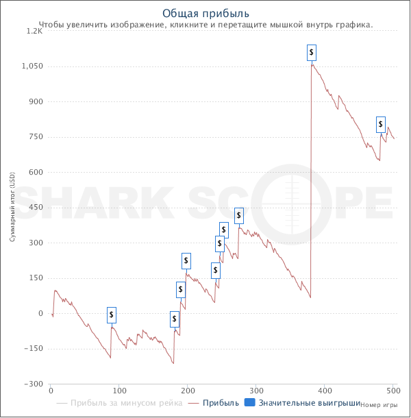 SharkScopeChart2.png