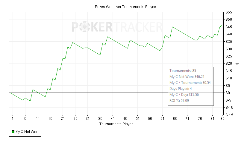 Prizes Won over Tournaments Played.png
