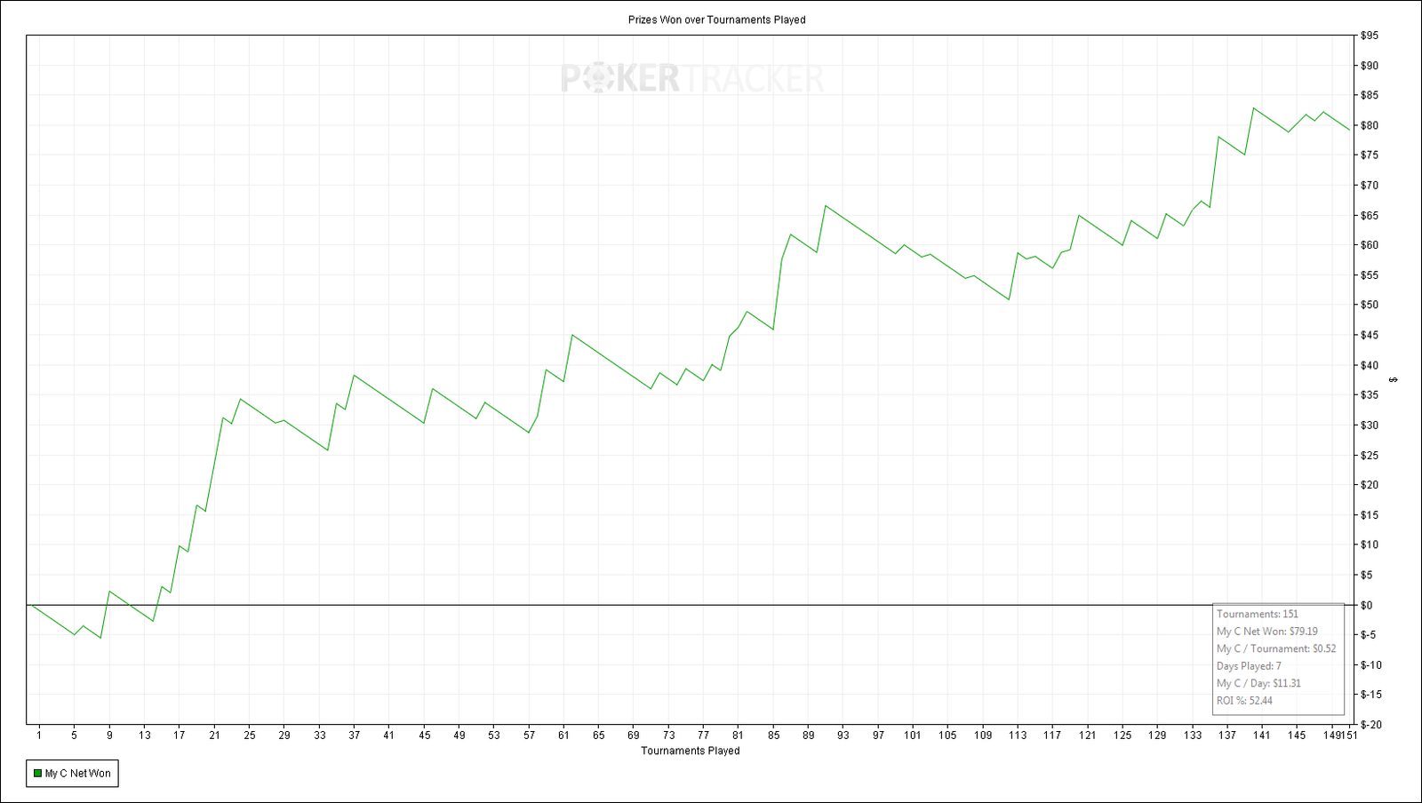 Prizes Won over Tournaments Played.png
