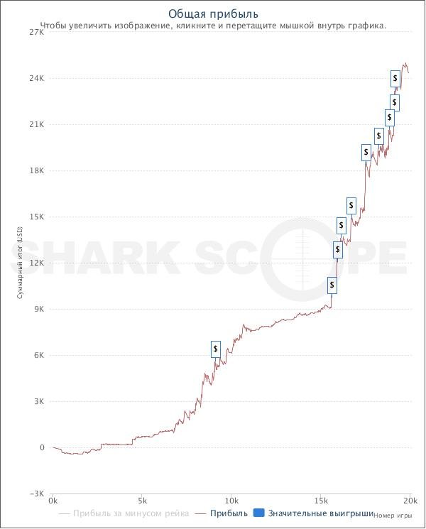 ageles graph