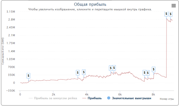 graph